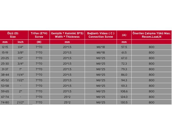 Trifonlu Doğalgaz Boru Kelepçesi 1/2''