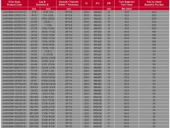 Ağır Tip Hortum Kelepçesi 85-91 mm