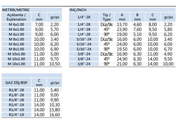 5/16 Eğri Gresörlük H2 45° DIN 71412