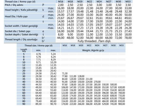 M3x16 İmbus Cıvata DIN 912