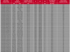 Ağır Tip Hortum Kelepçesi 104-112 mm