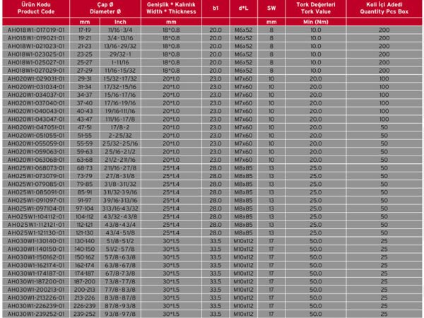 Ağır Tip Hortum Kelepçesi 150-162 mm