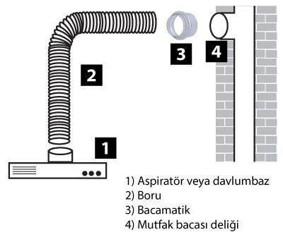 Bacamatik Baca Klapesi + Adaptör Koku Önleyici Set