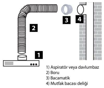 Bacamatik Aspiratör Davlumbaz Baca Klapesi Silikonlu Set