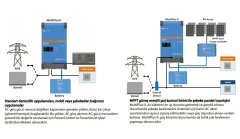 Victron Energy MultiPlus-II 48/3000/35-32 GX