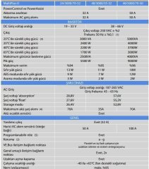 Victron Enerji MultiPlus-II İnvertör/Şarj Cihazı 3000VA-48/3000/35-32 GX