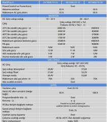 Victron Energy MultiPlus-II 48/3000/35-32 GX