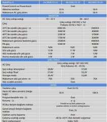 Victron Energy MultiPlus-II 48/5000/70-50-GX