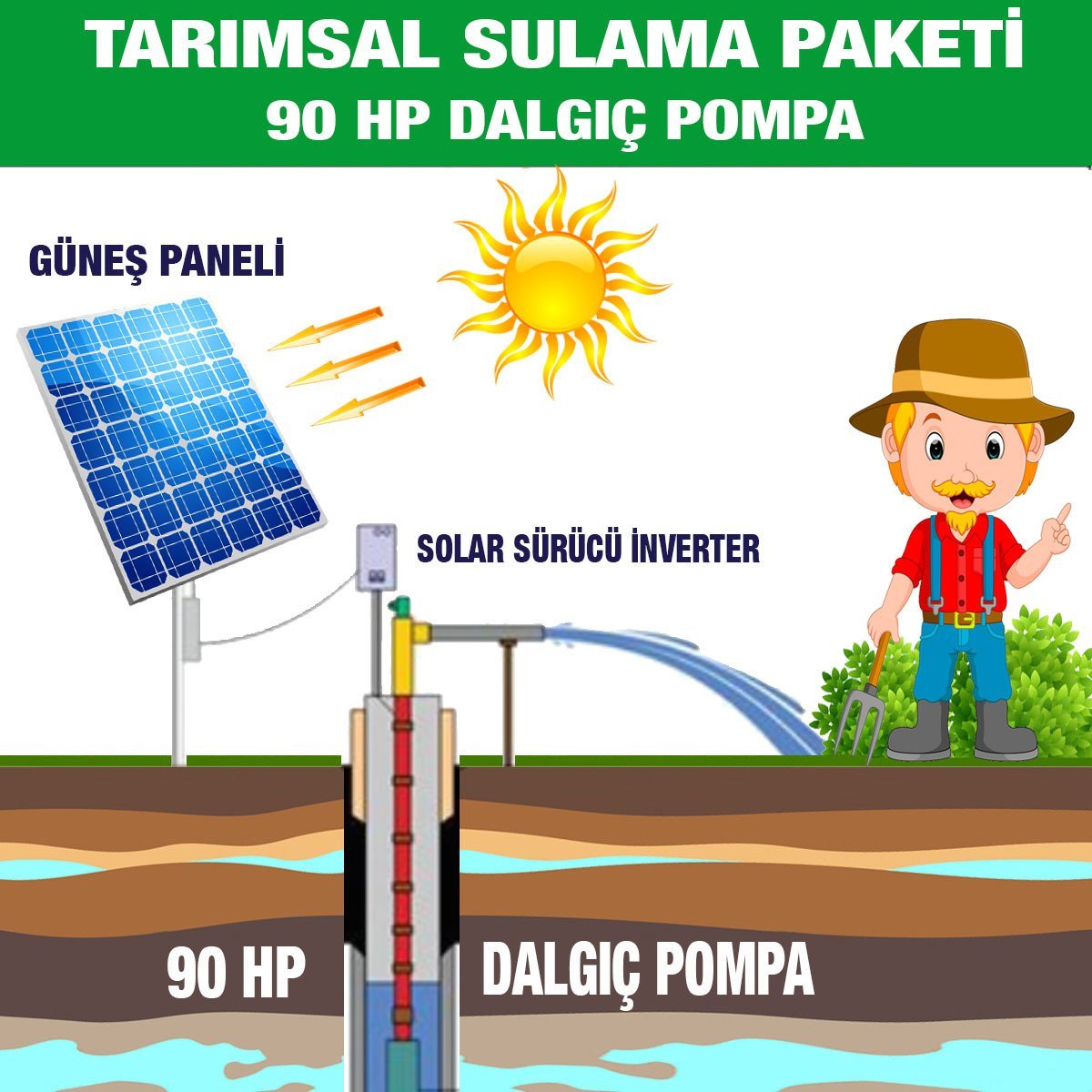 90HP DALGIÇ POMPA - TARIMSAL SULAMA SİSTEMİ