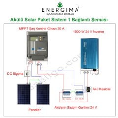 Akülü Solar Paket Sistem 1