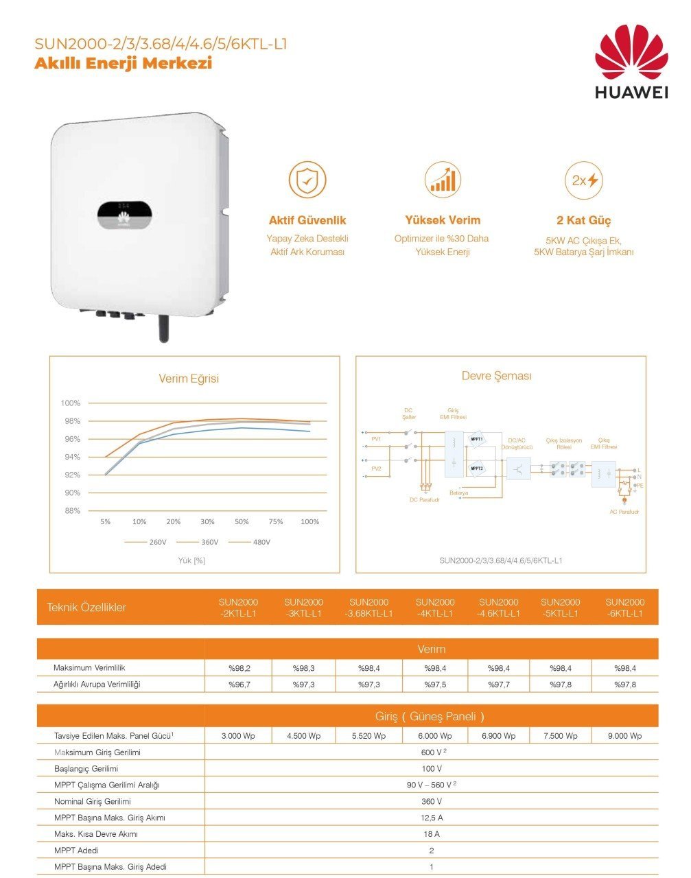 HUAWEI SUN2000-4 KTL-L0 INVERTER