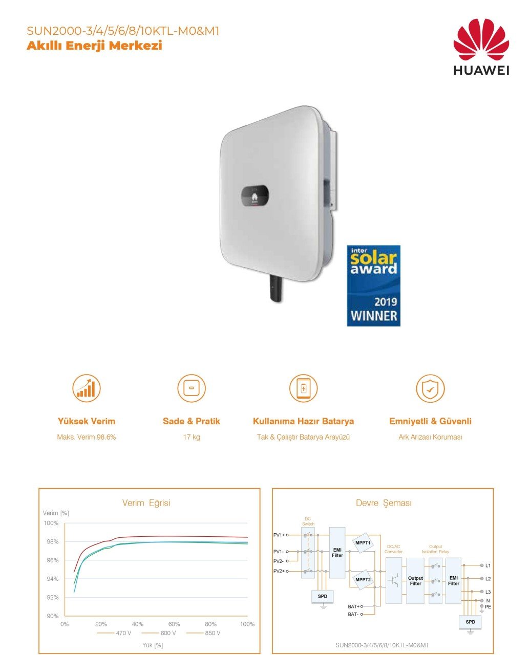 HUAWEI SUN2000L-5KTL M1 INVERTER