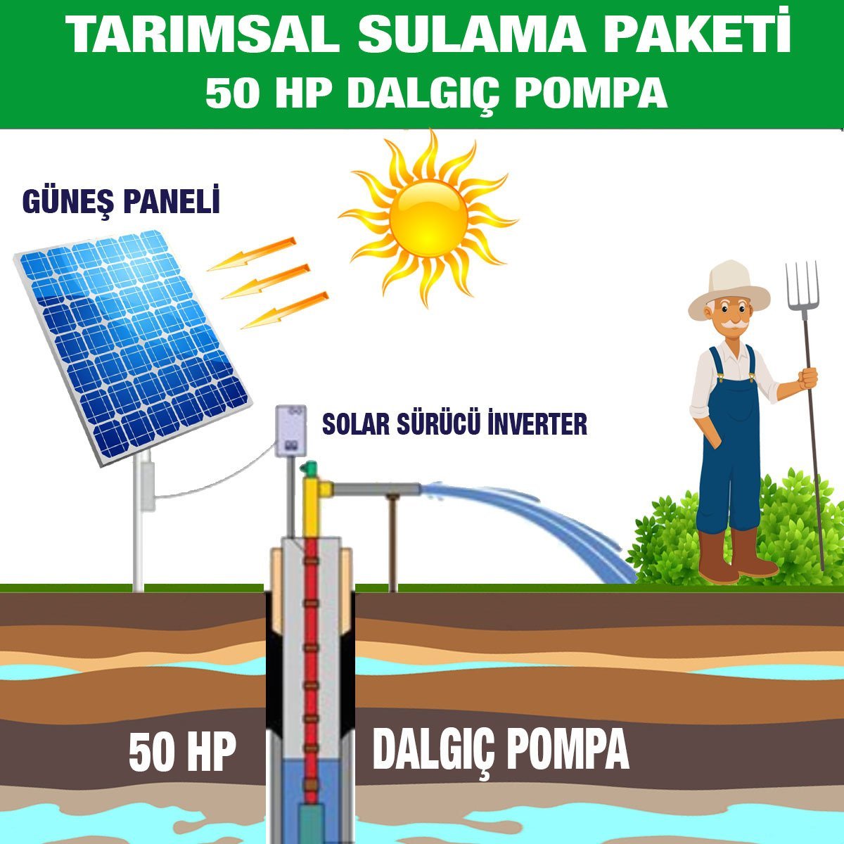 50HP DALGIÇ POMPA - TARIMSAL SULAMA SİSTEMİ