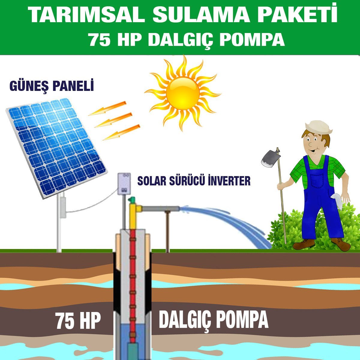 75 HP DALGIÇ POMPA - TARIMSAL SULAMA SİSTEMİ