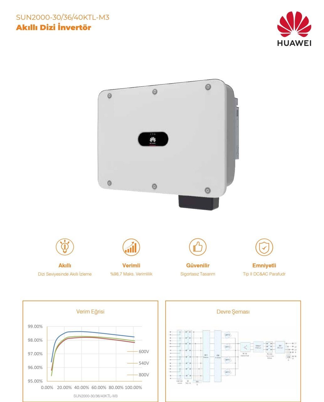 HUAWEI SUN2000-30KTL-M3 33KW INVERTER