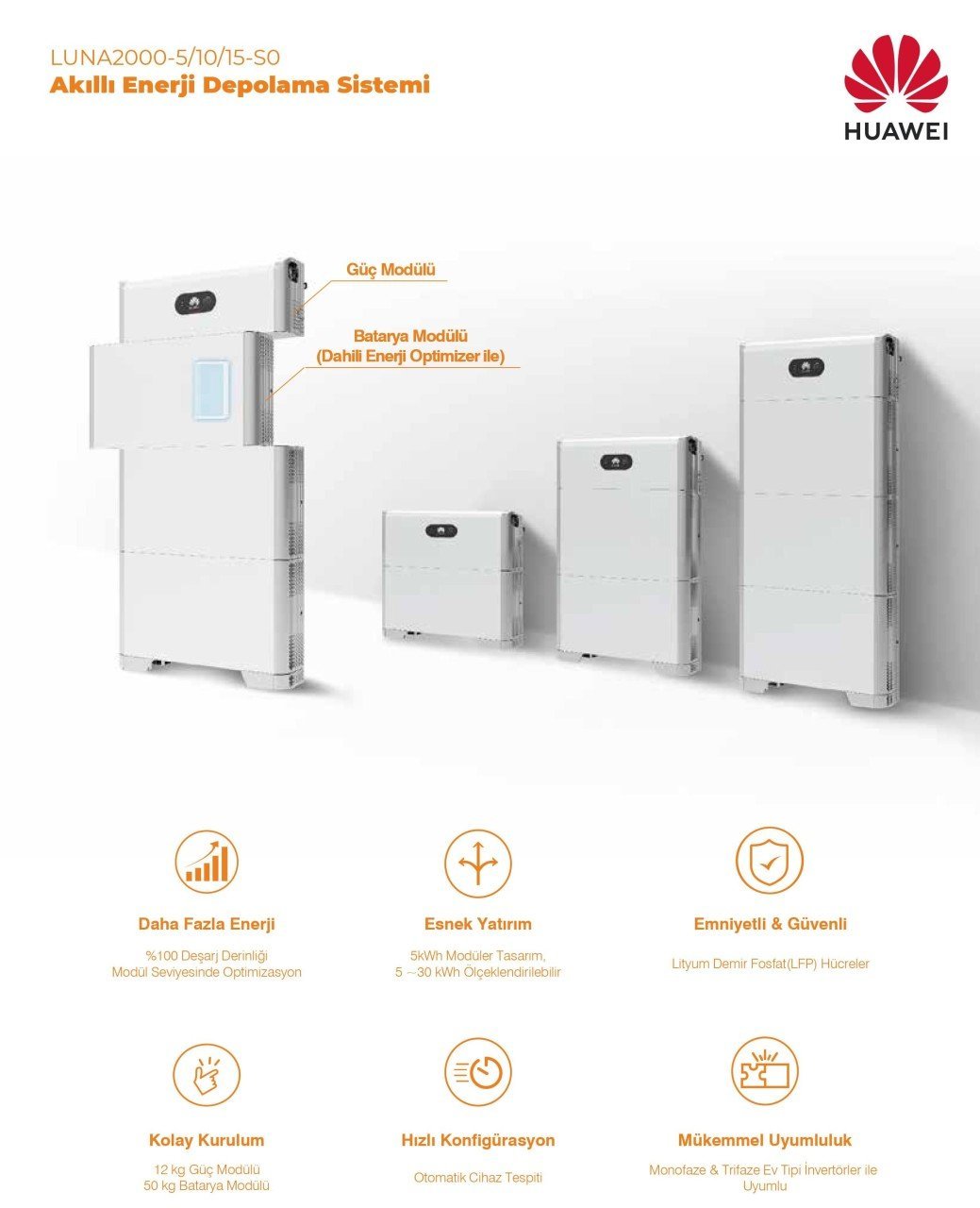 LUNA2000-C0 DC/DC Storage