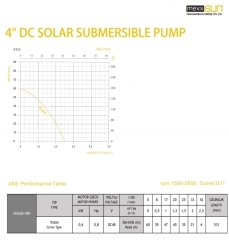 DC48V pompa 0,8Hp 600W Screw Type