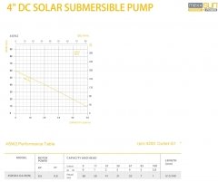 DC48V pompa 0,8Hp 600W