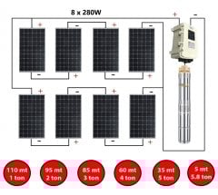 DC pompa 2Hp 1500W