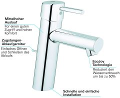 CONCETTO TEK KUMANDALI LAVABO BATARYASI M-BOYUT 23450001