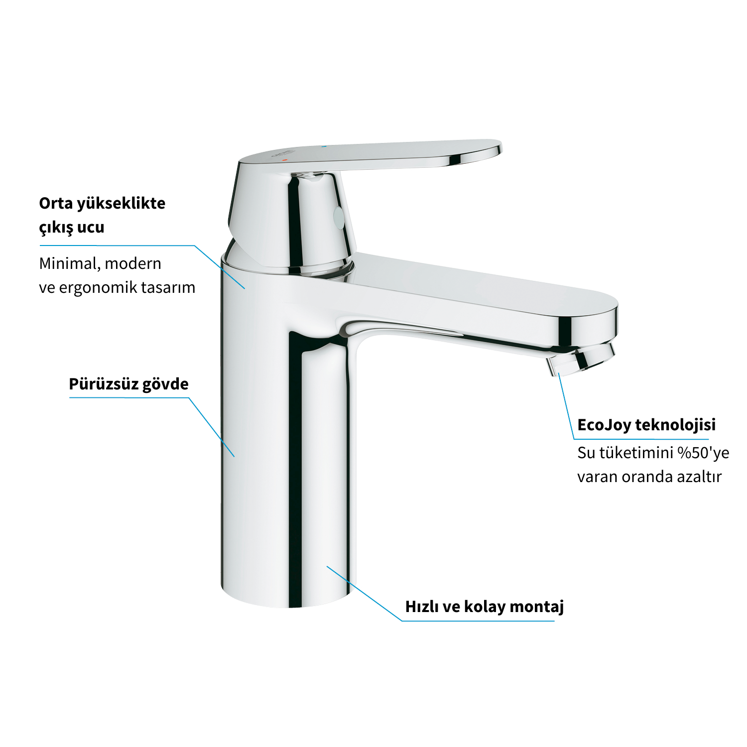 GROHE Eurocosmo Tek Kumandalı Lavabo Bataryası M Boyut 23327000