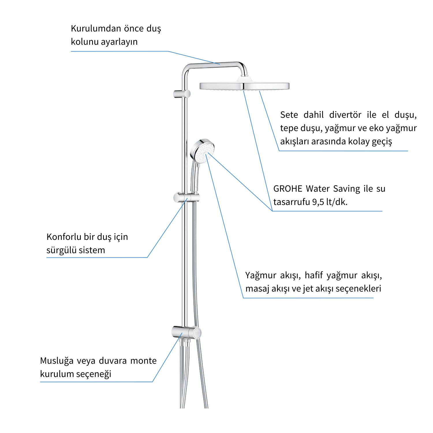 GROHE Tempesta Cosmopolitan System 250 Cube Kare Duvar Bağlantılı, Divertörlü Duş Sistemi - 26694001
