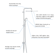 GROHE Tempesta Cosmopolitan System 250 Cube Kare Duvar Bağlantılı, Divertörlü Duş Sistemi - 26694001