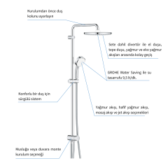 Grohe Tempesta Cosmopolitan System 250 Duvar Bağlantılı, Divertörlü Duş Sistemi 26675000