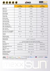 Sako Li-Sun 51,2V-100Ah LiFePo4 Batarya 5.12 Kwh
