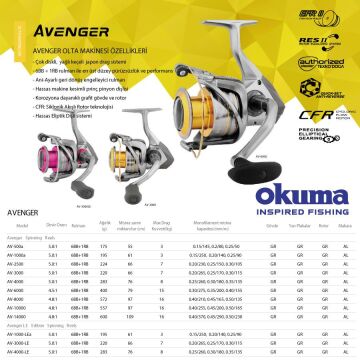 Okuma Avenger 8000 7BB Olta Makinesi 4.8:1