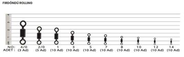 EFFE Rolling Swivel Paslanmaz Çelik Fırdöndü