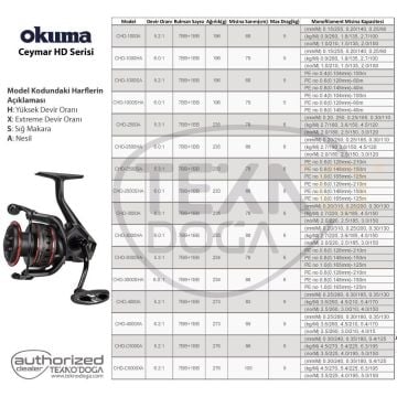 Okuma Ceymar HD 2500A LRF Olta Makinesi 8BB 5.3:1