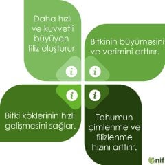 Bahçe Toprağı Gübreli Toprak 30 KG * 30 Adet