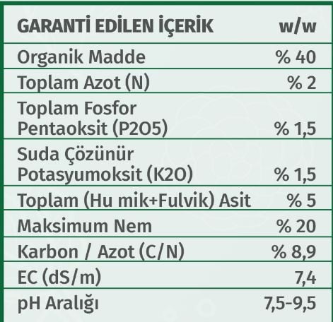 Nif Organik Katı Çiftlik Gübresi 25 KG * 40 Adet 1 PALET