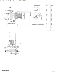 Ksb Betaline  GN 50-250 1,5 kW