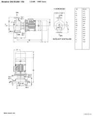 Ksb Betaline  GN 65-200 1,5 kW