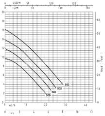 POMPA KSB DRENAJ MONO AMA-PORTER 503 SE