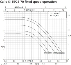Ksb Calio SI 25-70-130 52W Frekans Kont. Döküm Gövdeli Sirkülasyon Pompası - 1'' Dişli Bağlantılı