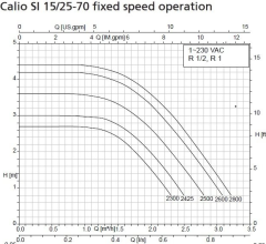 Ksb Calio SI Dual 25-70-180 52W Frekans Kon. Döküm Gövdeli Sirkülasyon Pompası - 1'' Dişli Bağlantılı
