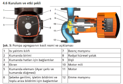 Ksb Calio 40-120 500W Frekans Kon. Döküm Gövdeli Sirkülasyon Pompası - DN40 FLANŞ Bağlantılı