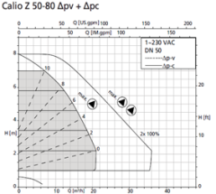 Ksb Calio Z 50-80 PN6-10 (350W+350W) Frekans Kon. Döküm Gövdeli Sirkülasyon Pompası - DN50 FLANŞ Bağlantılı