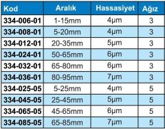 Mekanik V Yataklı Mikrometre 334 Serisi