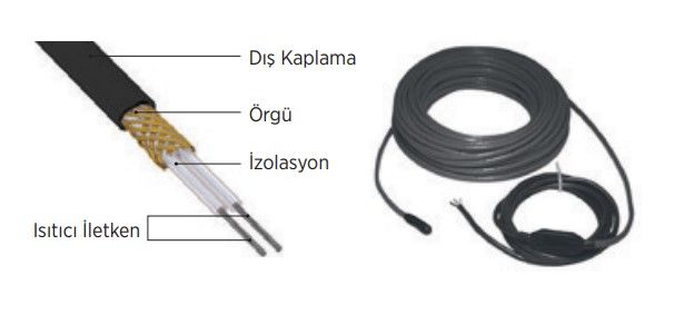 SHT 20 Dış Ortam Ürünleri