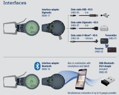 G005 Dijital İç Çap Kanal Komparatörü 5-20 mm