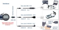 G102 Dijital İç Çap Kanal Komparatörü 2.5-12.5 mm