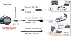 G105 Dijital İç Çap Kanal Komparatörü 5-15 mm