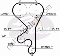 GATES GT:5461XS TRİGER KAYIŞI OPEL FRONTERA X22XE 171X24 5636372 OPEL