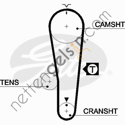 GATES GT:5284XS KAYIŞ TRİGER JP SWİFT 1.0 / 097RP190H SUZUKI