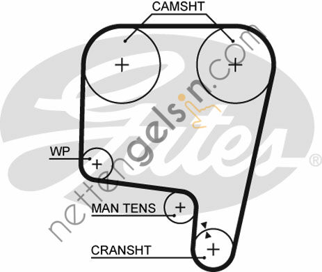 GATES GT:5PK1013 KAYIŞ JP MAZDA 626 2.0 FE DAEWO LANOS  MAZDA
