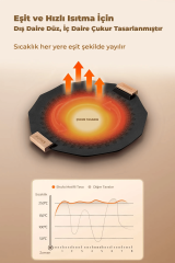 SHUFA Saç Tava - alüminyum döküm